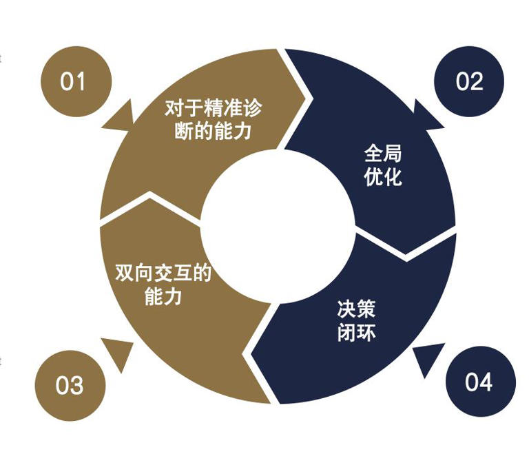 京东物流以AI技术重塑物流与供应链未来