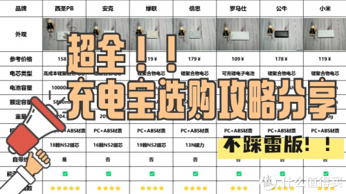 2024下半年充电宝哪个牌子好耐用质量好？分享五款口碑好的充电宝-趣考网