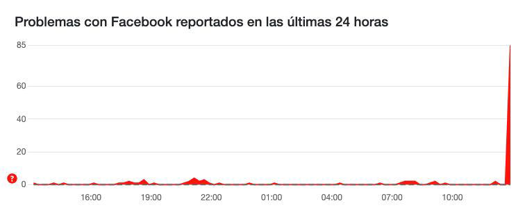 Facebook, WhatsApp e Instagram reportan problemas este 11 de diciembre