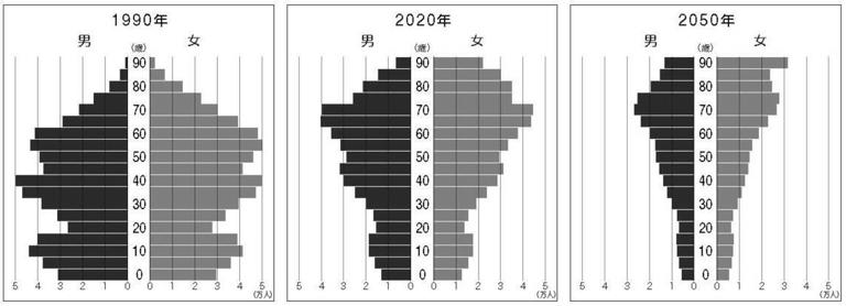 ｢2050年の人口ピラミッド｣全国比較で驚きの格差 関東甲信越の人口は今後どうなっていくのか