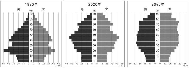 ｢2050年の人口ピラミッド｣全国比較で驚きの格差 関東甲信越の人口は今後どうなっていくのか