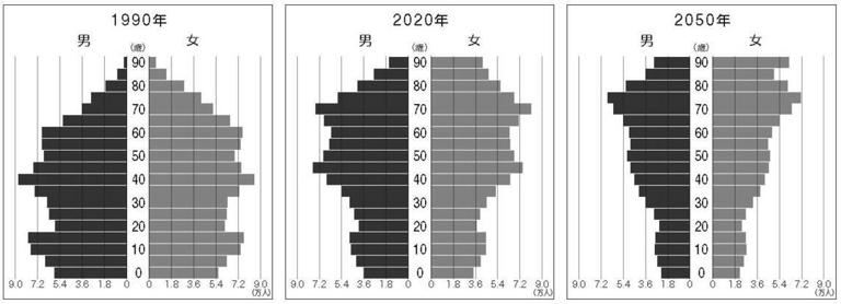 ｢2050年の人口ピラミッド｣全国比較で驚きの格差 関東甲信越の人口は今後どうなっていくのか