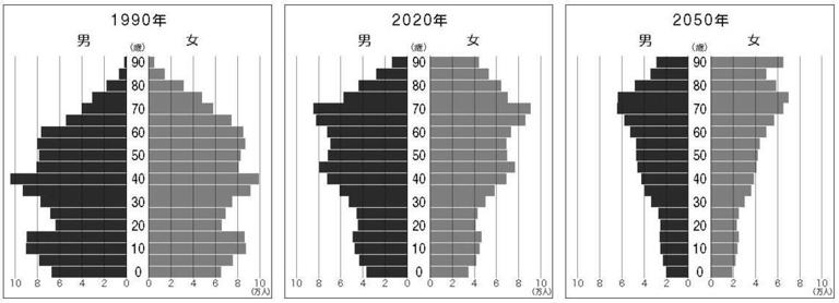 ｢2050年の人口ピラミッド｣全国比較で驚きの格差 関東甲信越の人口は今後どうなっていくのか