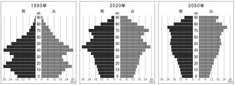 ｢2050年の人口ピラミッド｣全国比較で驚きの格差 関東甲信越の人口は今後どうなっていくのか