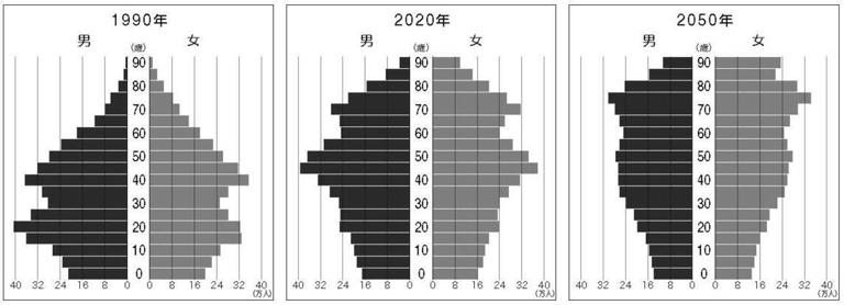 ｢2050年の人口ピラミッド｣全国比較で驚きの格差 関東甲信越の人口は今後どうなっていくのか