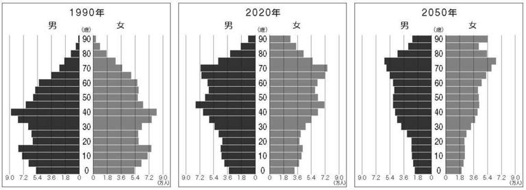 ｢2050年の人口ピラミッド｣全国比較で驚きの格差 関東甲信越の人口は今後どうなっていくのか