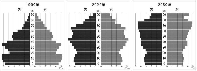 ｢2050年の人口ピラミッド｣全国比較で驚きの格差 関東甲信越の人口は今後どうなっていくのか