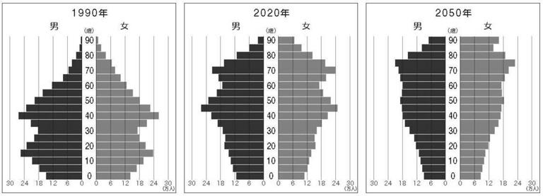 ｢2050年の人口ピラミッド｣全国比較で驚きの格差 関東甲信越の人口は今後どうなっていくのか