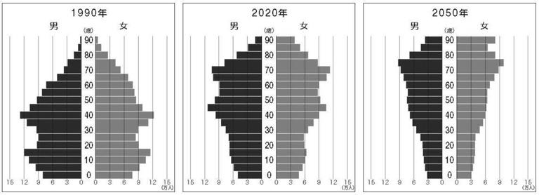 ｢2050年の人口ピラミッド｣全国比較で驚きの格差 関東甲信越の人口は今後どうなっていくのか