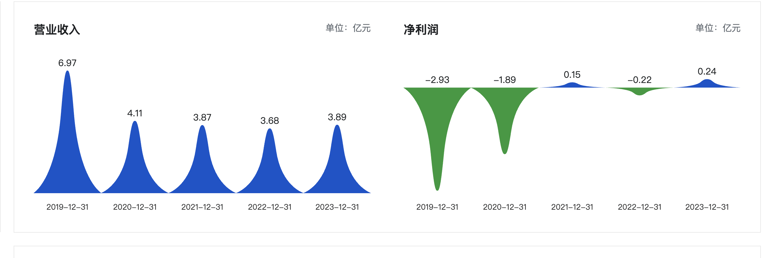 杭州高新“离奇”重组：昔日卖掉子公司，今又高价买回？