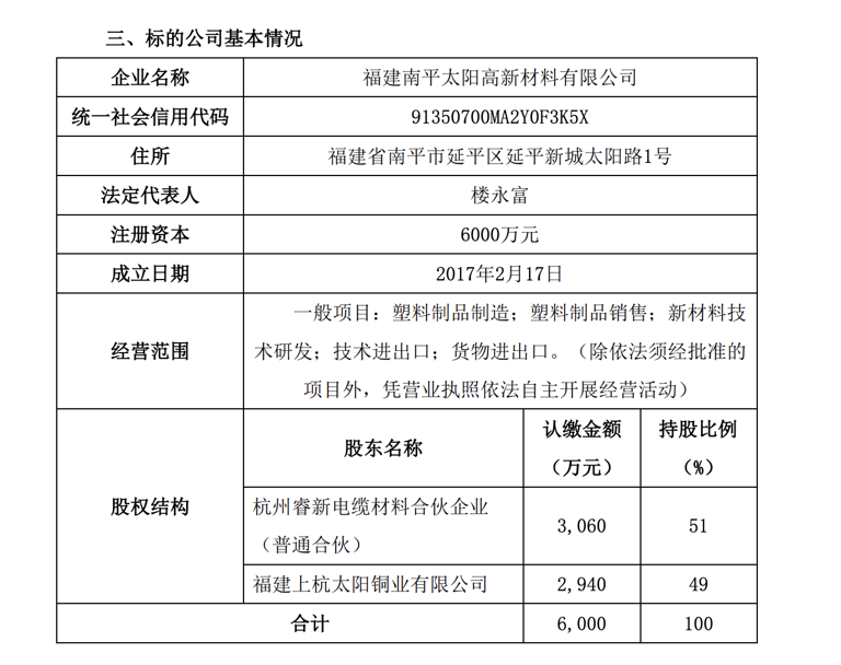 杭州高新“离奇”重组：昔日卖掉子公司，今又高价买回？