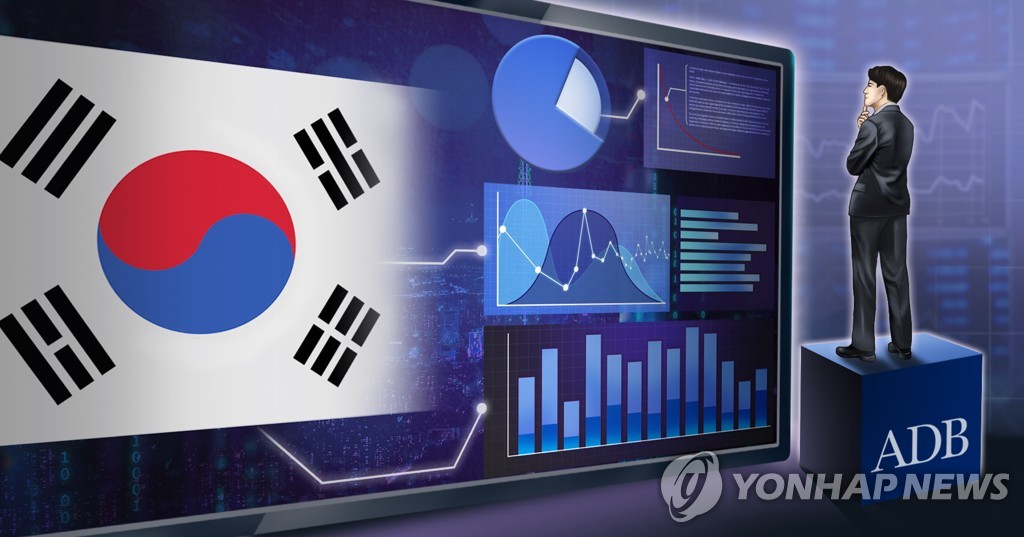 El BAsD Recorta Al 2 Por Ciento El Pronóstico De Crecimiento De Corea ...