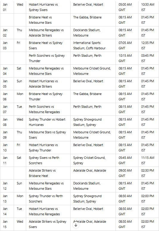 Big Bash League 202425 Squads, schedule, livestreaming and all you