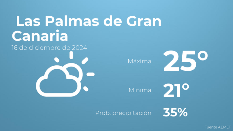 El tiempo en los proximos dias en Las Palmas de Gran Canaria