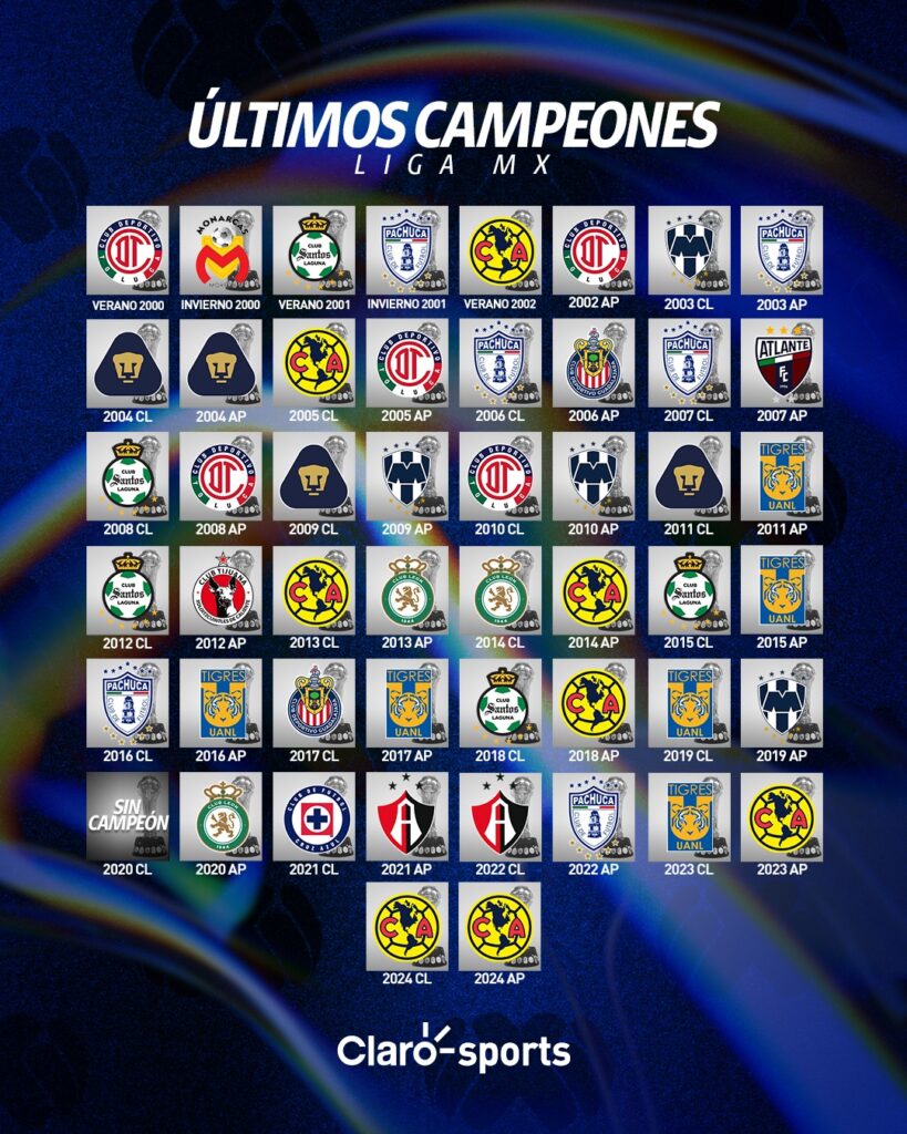 Monterrey vs Am rica Resumen - AA1vVffw.img