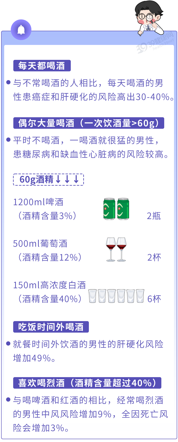 适度饮酒与滴酒不沾，谁更长寿？研究：酒后有这种表现，更易患癌