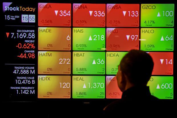 Daftar Saham Pilihan Analis Hari Ini: BREN, MAPI, dan BTPS Masuk Rekomendasi