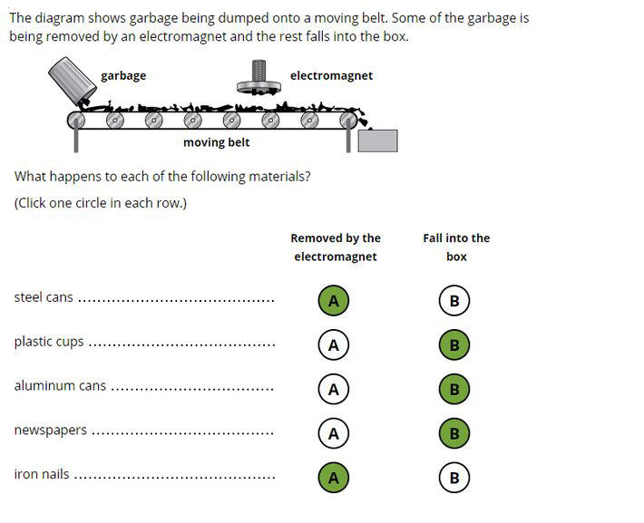 Questão de Ciência para o 8º ano, de nível baixo: O desenho mostra o lixo sendo levado em uma estrutura que se move. Algumas partes está sendo removidas por meio da eletromagnética e o resto vai para uma caixa. O que acontece com cada um dos materiais? Os alunos precisam dizer quais desses materiais serão removidos pelo imã e quais cairão na caixa: latas de aço, copos de plástico, latas de alumínio, jornais, pregos de ferro Foto: Reprodução/TIMSS