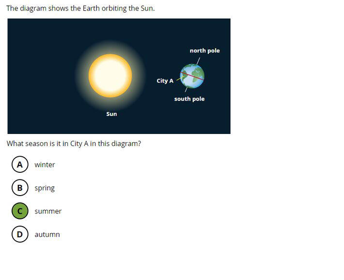 Questão de Ciência para o 4º ano da prova, de nível alto: A imagem mostra a Terra orbitando em torno do Sol e pergunta qual a estação nesse momento na cidade A. A resposta correta é "verão" Foto: Reprodução/TIMSS