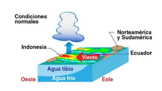 Fenómeno de La Niña.