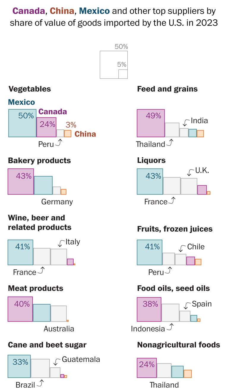 Here’s what could get more expensive under Trump’s tariffs