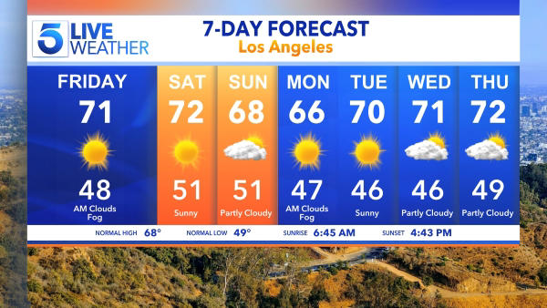 Pineapple Express storm drenches Southern California — when will the ...