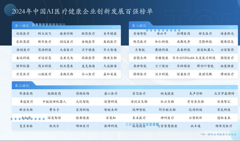 榜单发布、大赛启动……首届天府AI医疗生态创新发展大会开幕