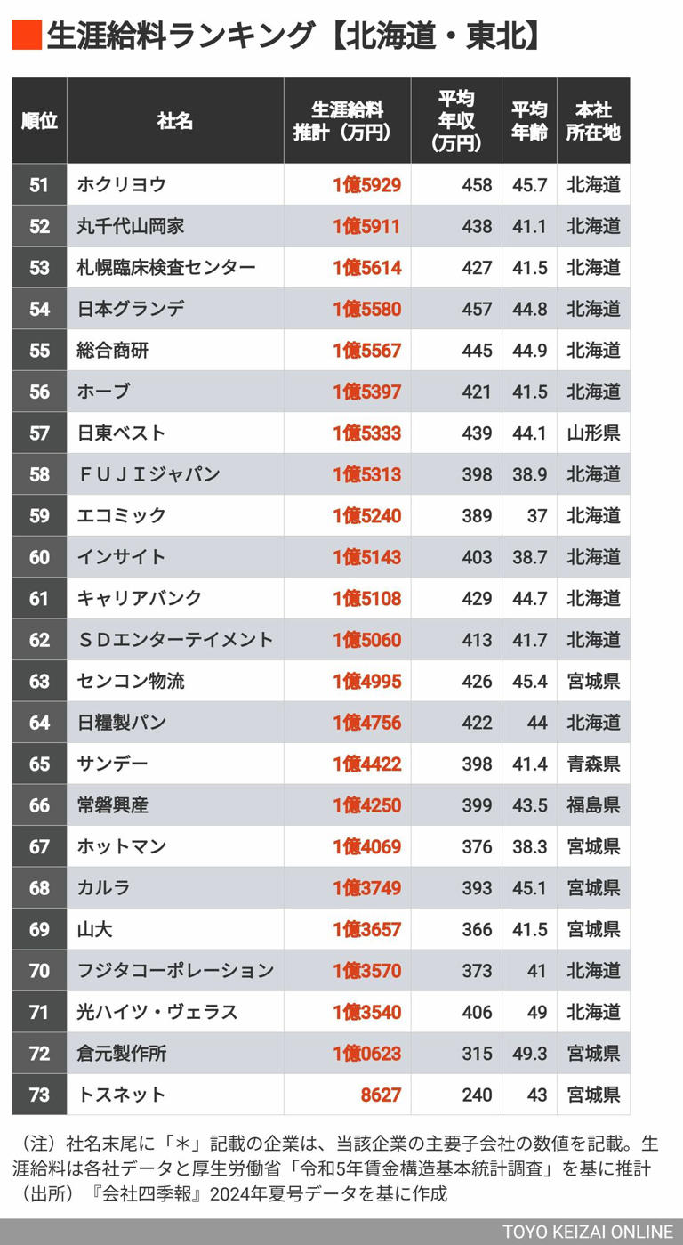 福岡の会社情報 今年版購入フォーム | ふくおか経済