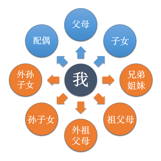  北京市职工医保个人账户共济范围扩大至近亲属，手把手教你怎么用 