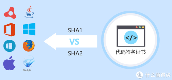 代码签名证书是如何进行验证的？-趣考网