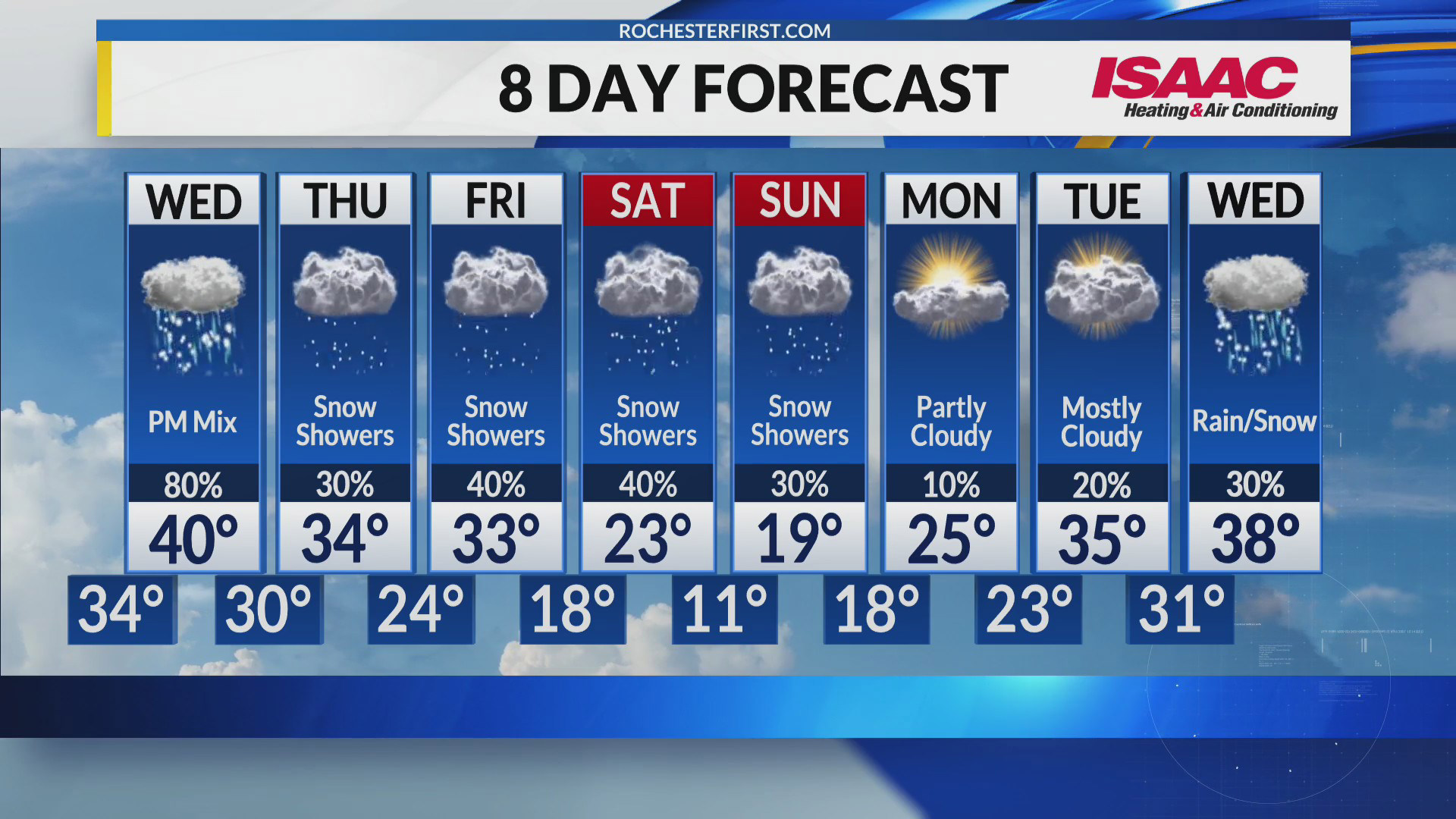 Evening Weather Forecast 12.17.24