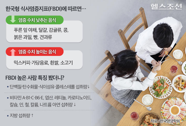 피로감 몰려올 때, ‘식사’에 신경 쓰라고? “귤·콩 등 7가지 식품 추천”