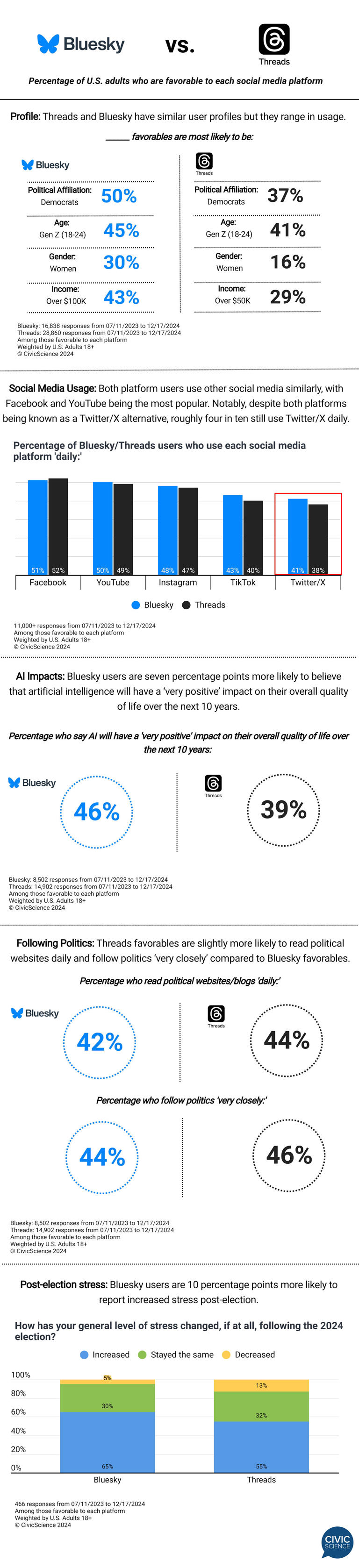 Infographic Bluesky vs. Threads
