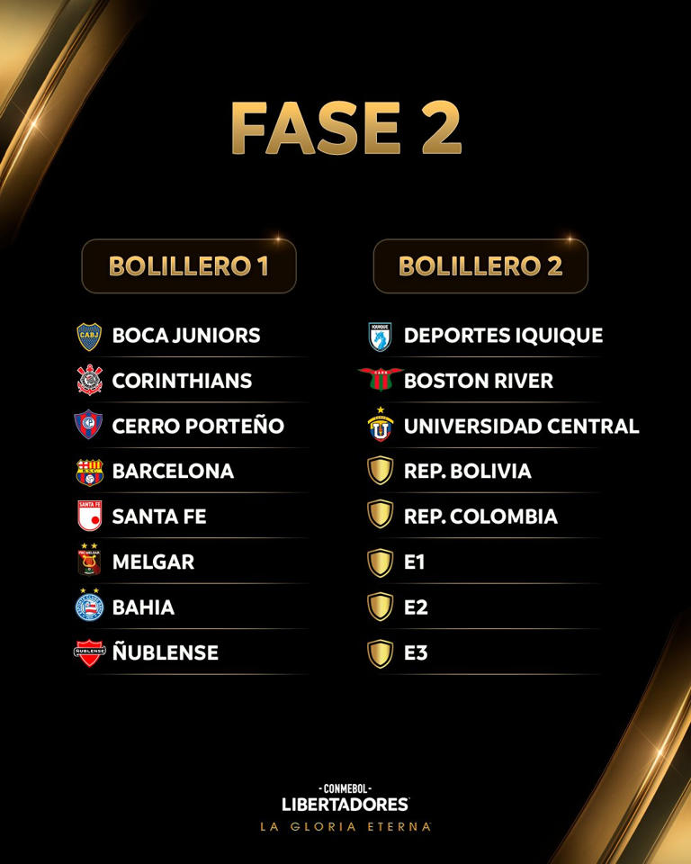 Sorteo Copa Libertadores 2025 con Alianza Lima y Melgar cruces oficiales de la Fase 1, 2 y 3