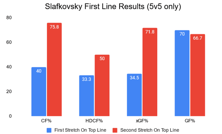 Canadiens Analysis: Slafkovsky’s Top Line Impact, Laine’s Situation