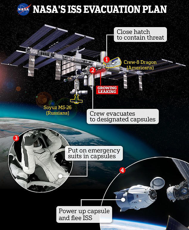 What would happen minute-by-minute if a SUPERFLARE hit Earth