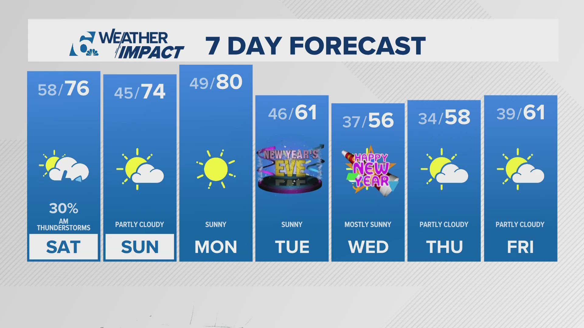 Saturday's cold front brings another chance for stormy weather