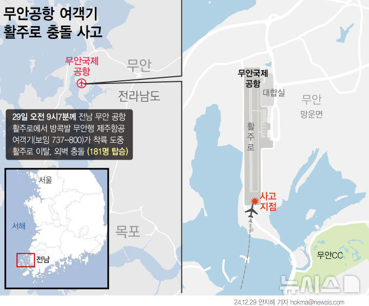 "활주로 미리 확장했더라면…" 2.8→3.2㎞ 완공 앞두고 참사