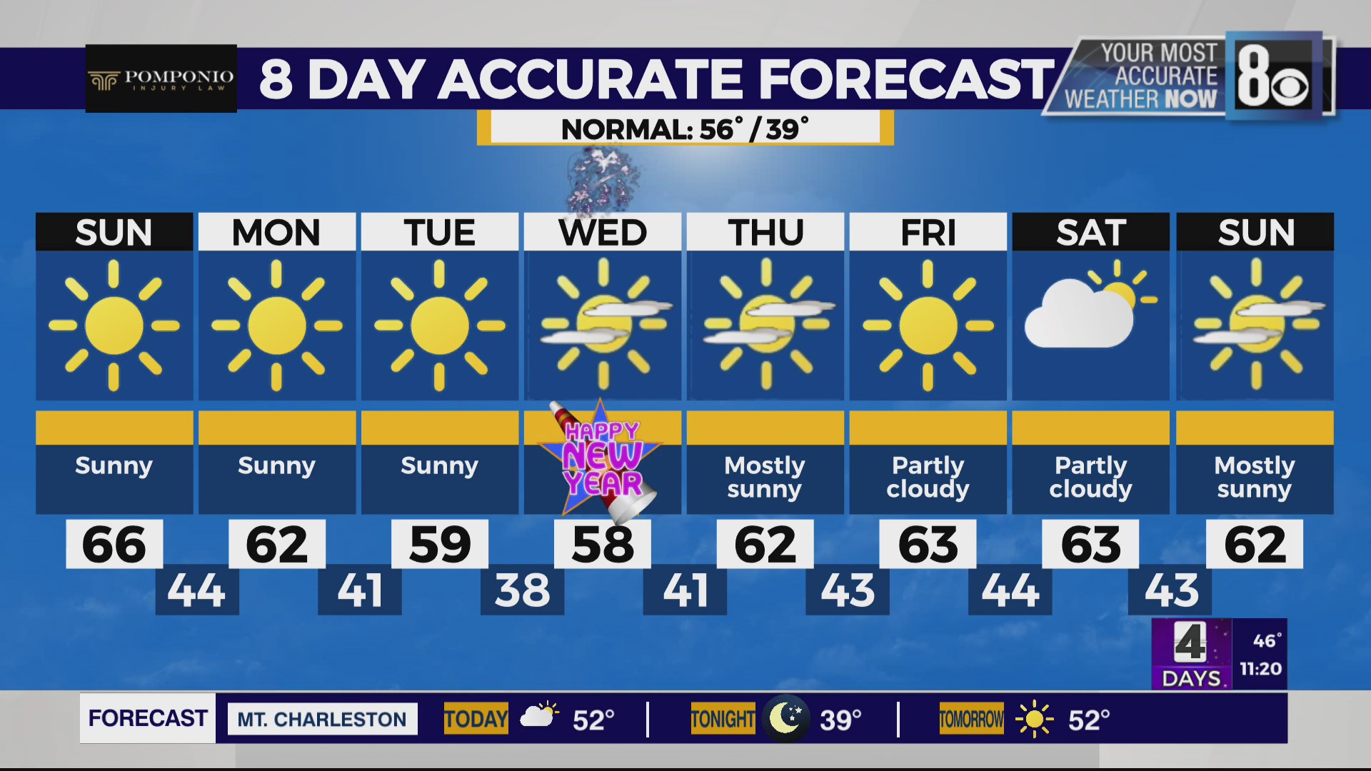Mary Jane's Forecast December 28, 2025