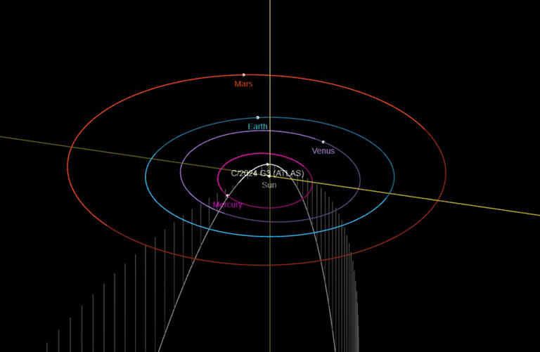 Get ready for the 'New Year Comet' What to expect from Comet ATLAS (C