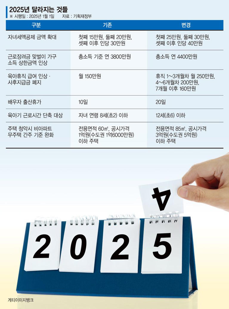 수도권 5억 이하 빌라 소유주도 무주택자 청약 가능[새해 이렇게 달라집니다]