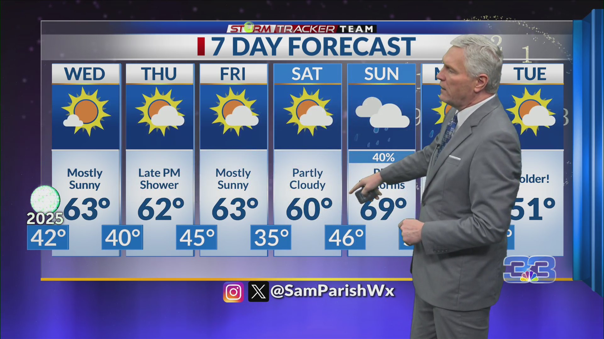 Weather Forecast for Baton Rouge 12/31/24 Cooler Weather Expected in