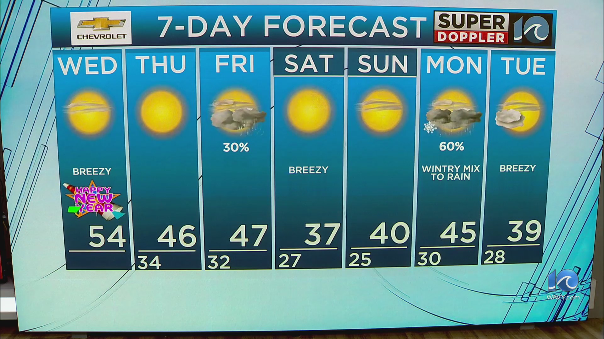 WAVY Weather Morning Update Jan. 1, 2025