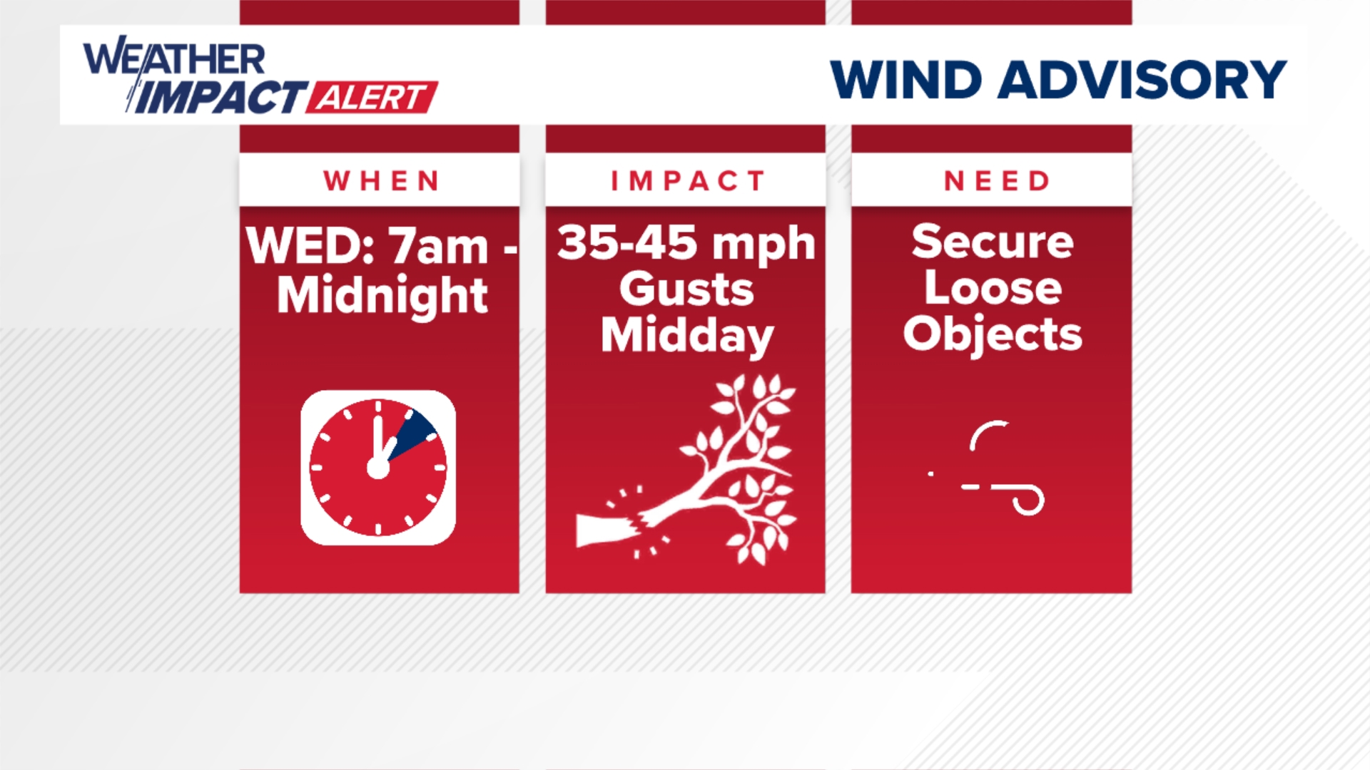 Windy start to our 2025 with a Wind Advisory in place until midnight