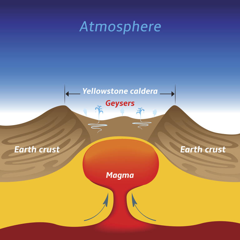 Yellowstone Volcanic Activity on the Move, Geologists Warn