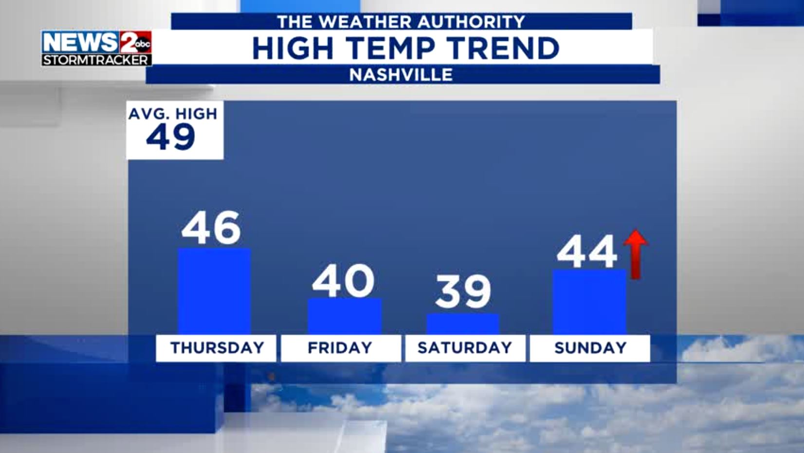 January 1, 2025 Midday Forecast