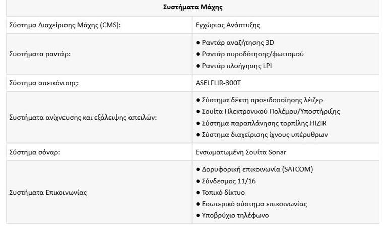 Η Τουρκία ρίχνει φρεγάτες στο νερό κι ετοιμάζεται και για καταδρομικά