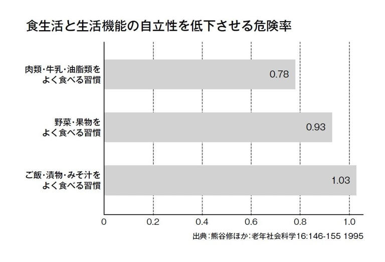 「肉を食べる」が90歳現役医師の健康の秘訣 血糖値も気にせず「好きなものを食べる」