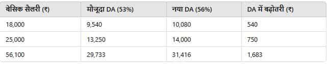 7th-pay-commission-da-hike-january-2025-aicpi-latest-update