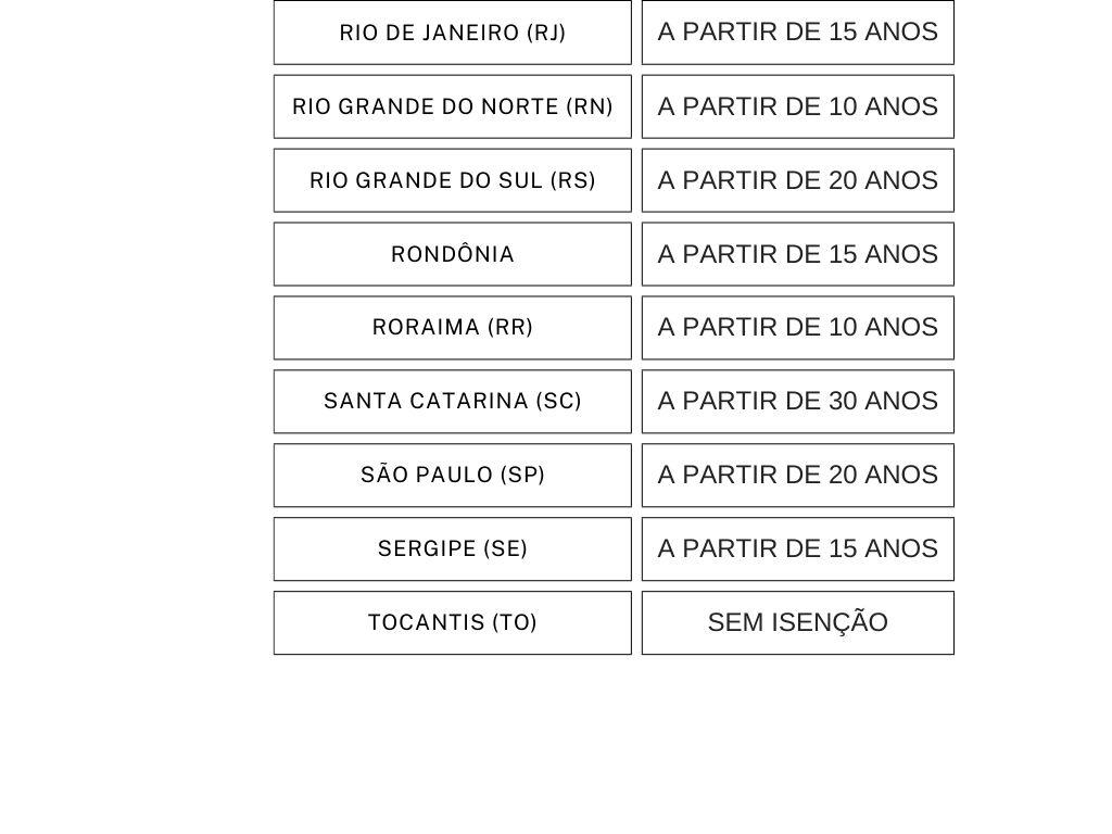 IPVA 2025: carro a partir de 10 anos pode ficar isento de imposto; veja regra por estado